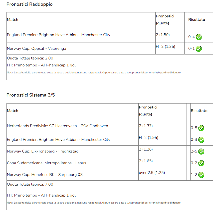 pronostici vip indovinati del 25 aprile 2024