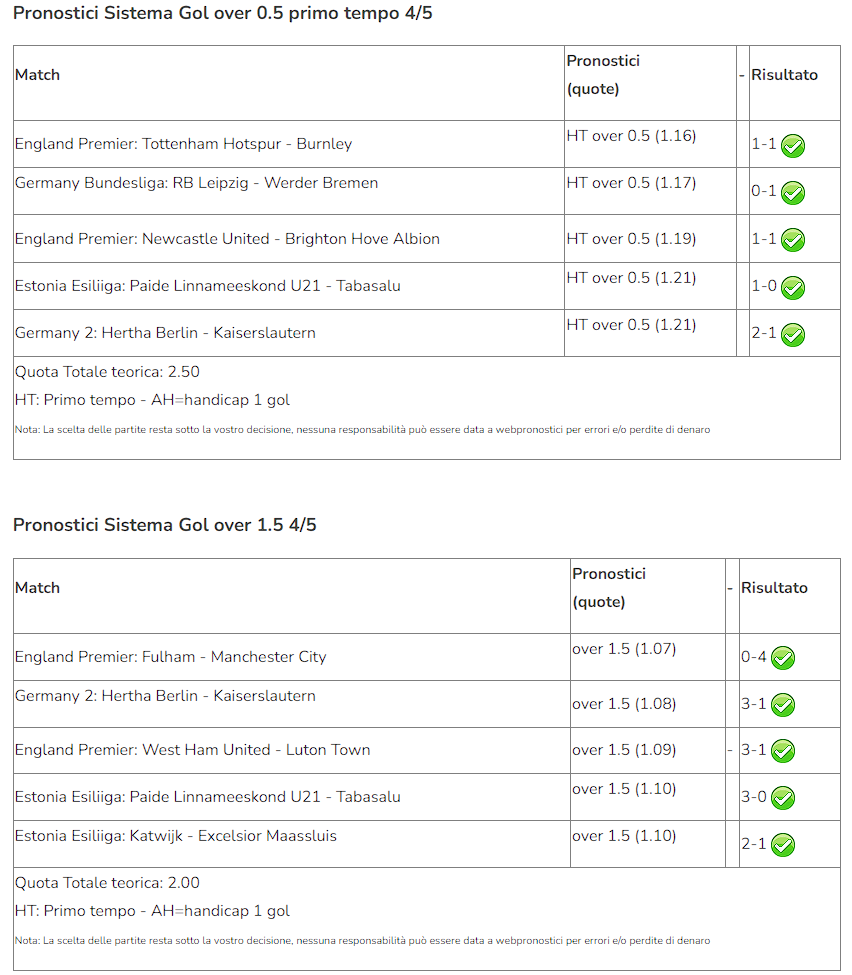 pronostici vip indovinati del 11 maggio 2024