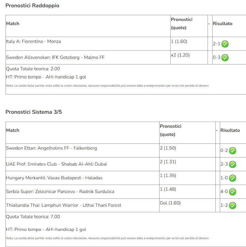 pronostici vip indovinati del 13 maggio 2024