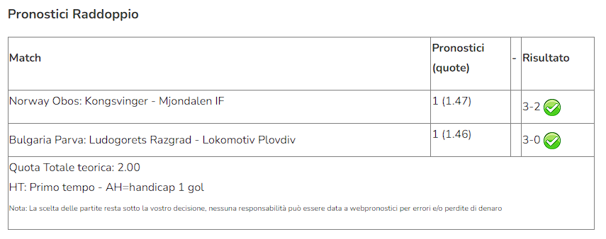 pronostici vip indovinati del 22 maggio 2024