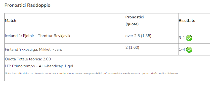 pronostici vip indovinati del 23 maggio 2024