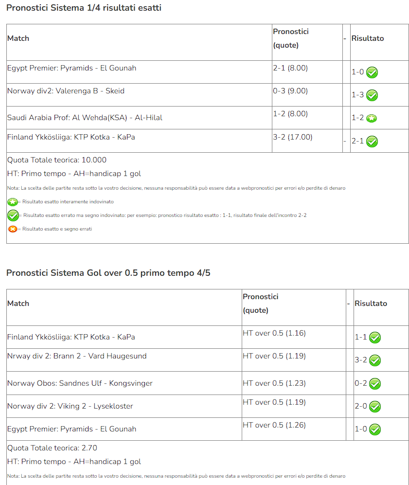 pronostici vip indovinati del 27 maggio 2024