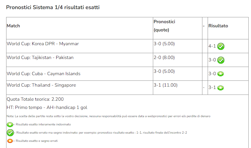 risultati esatti vip del 11 giugno 2024