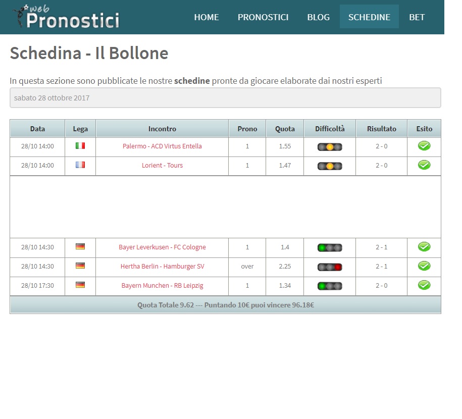 pronostici vincenti