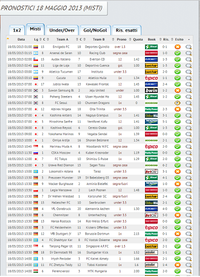 pronostici vincenti