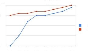 graficopronostici